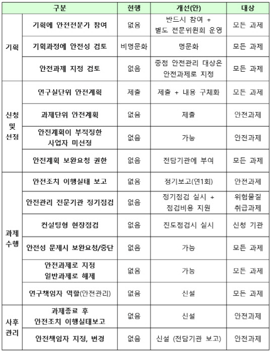 자료 : 산업통상자원부